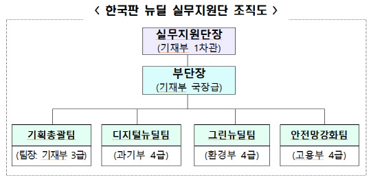 <기획재정부 제공>